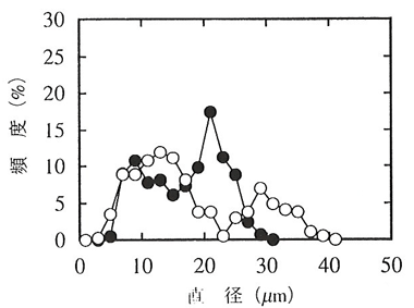 p14 fig5
