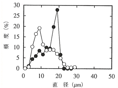 p14 fig6