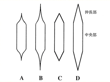 p14 fig7