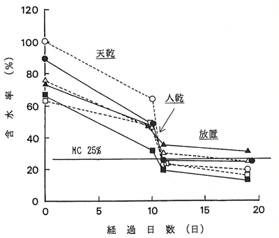 p16 fig1