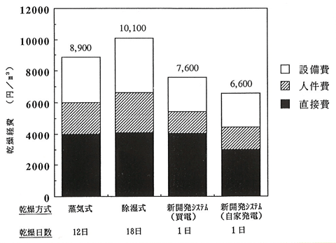 p16 fig2