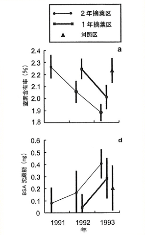 p24 fig2