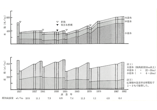 p30 fig1