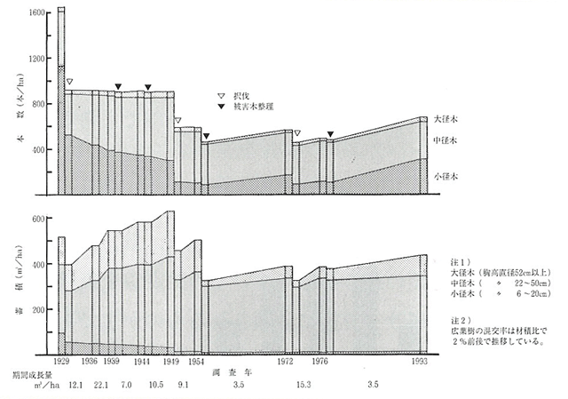 p30 fig2