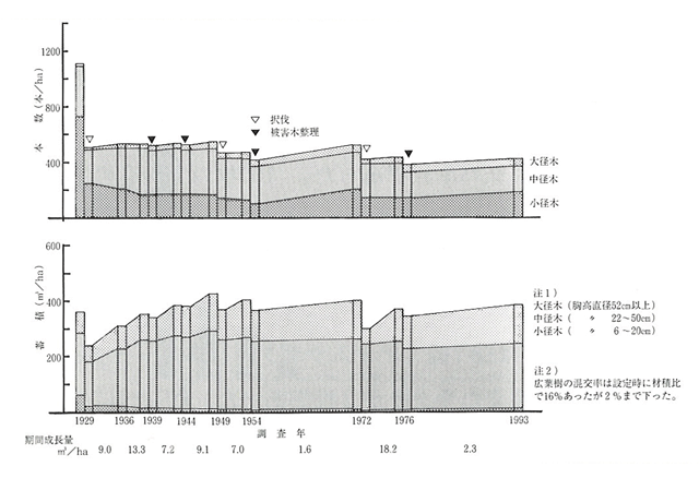 p30 fig3