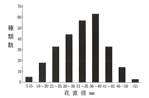 p32 fig3