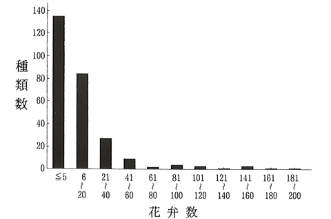 p32 fig4