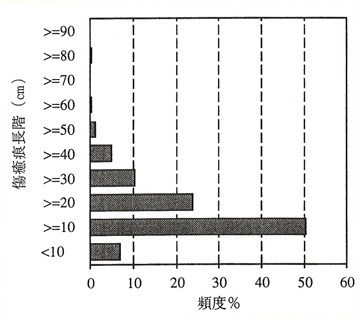 p40 fig1