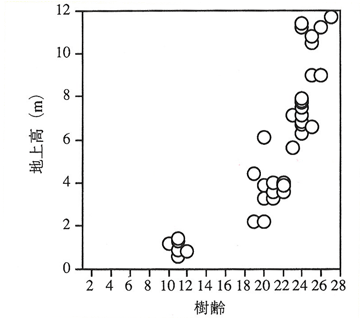 p40 fig2