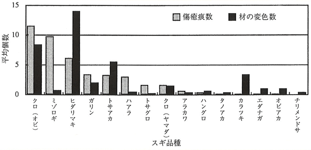 p40 fig3