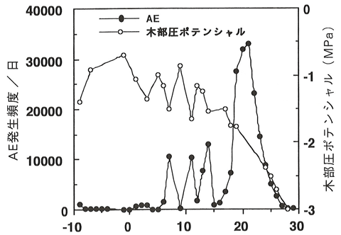 p42 fig1