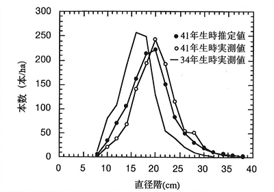 p44 fig1