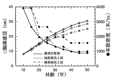 p44 fig2