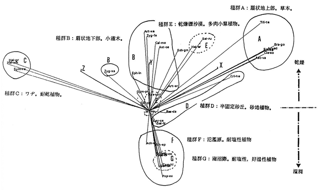 p48 fig1