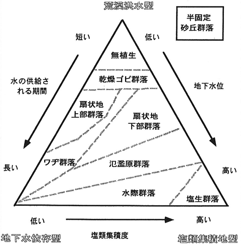 p48 fig2