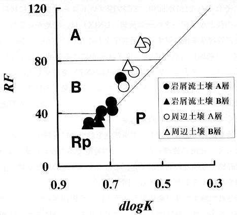 p5 fig2