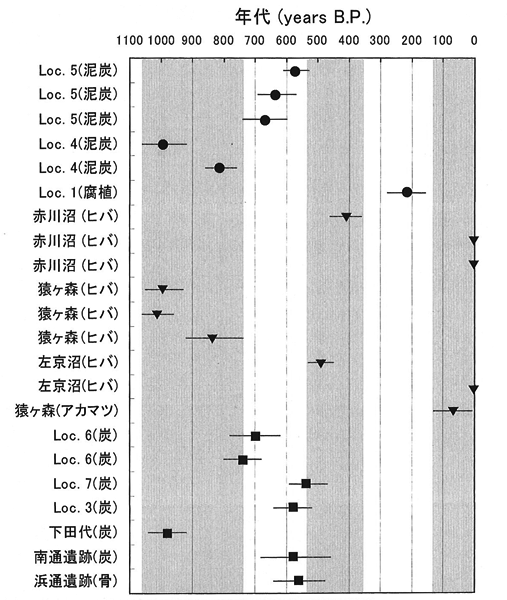 p27 fig2