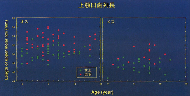 p29 fig1