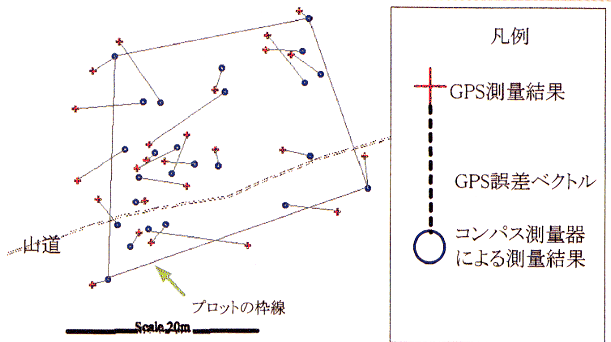 p33 fig2