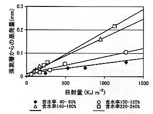 p11 fig2a