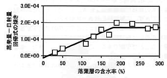 p11 fig2b