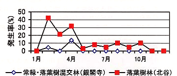 p11 fig3a