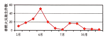 p11 fig3b