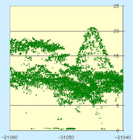 p13 fig6
