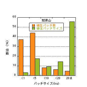 p15 fig1-2