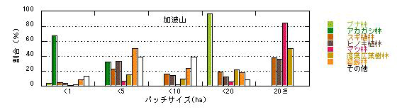 p15 fig2-2