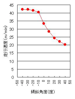 p25 fig1