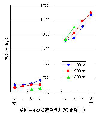 p25 fig2
