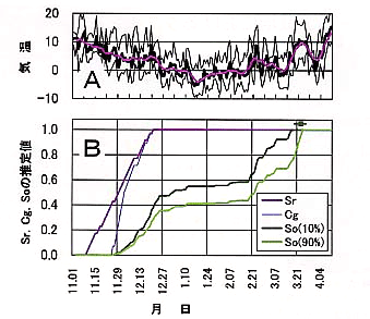 p27 fig1