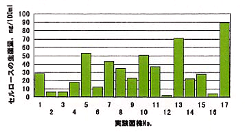 p33 fig1