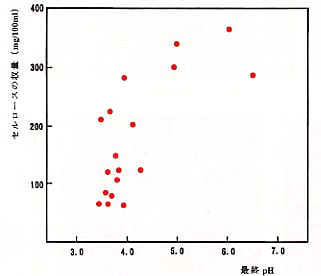 p33 fig2