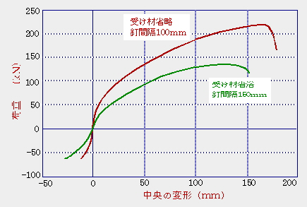 p35 fig1