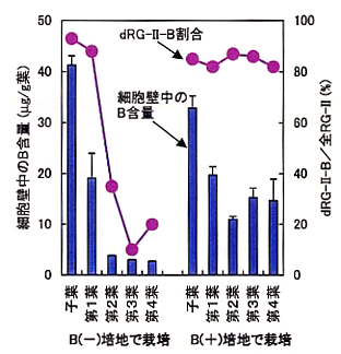 p39 fig1