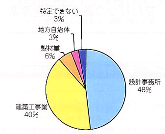 p41 fig1