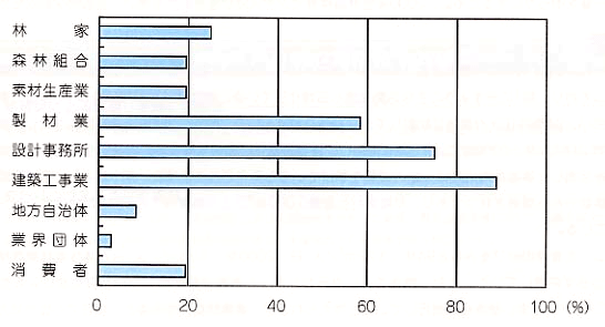 p41 fig2