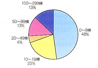 p41 fig3