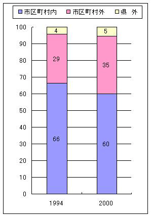 p43 fig1