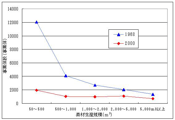 p43 fig3