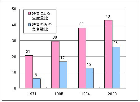 p43 fig4
