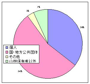 p43 fig5