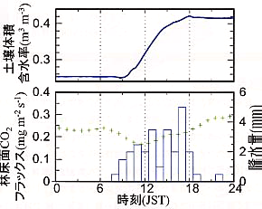 p7 fig1