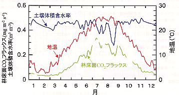 p7 fig2