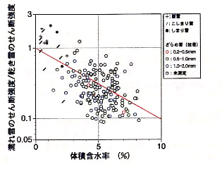 p9 fig3