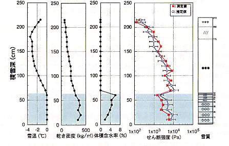 p9 fig4