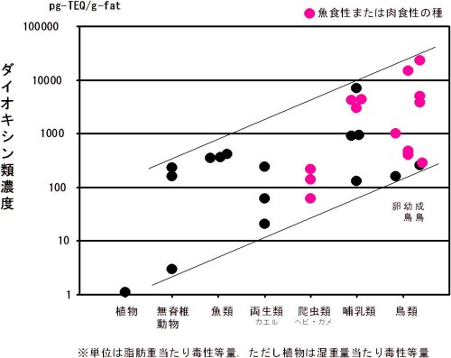 p12 fig1