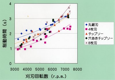p14 fig3